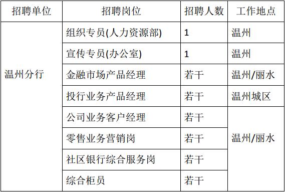 職位列表