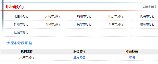 報名