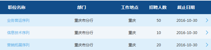 交通銀行