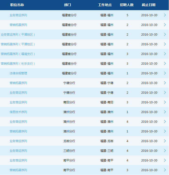 交通銀行