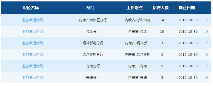 2017年交通銀行內蒙古分行校園招聘