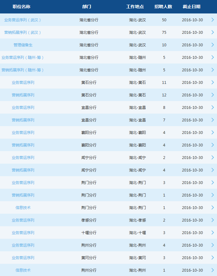 交通銀行