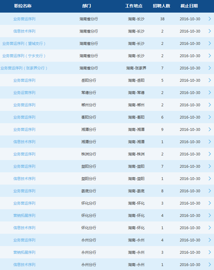 交通銀行
