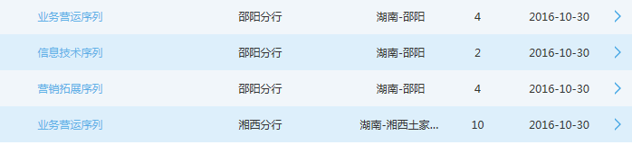 交通銀行