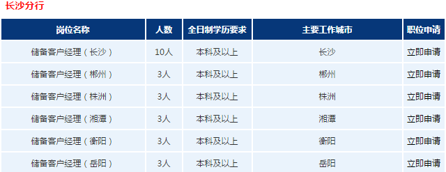 招聘職位