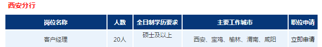 職位表