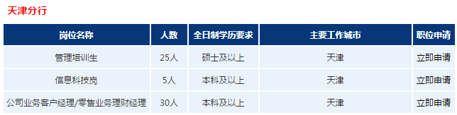 招聘職位