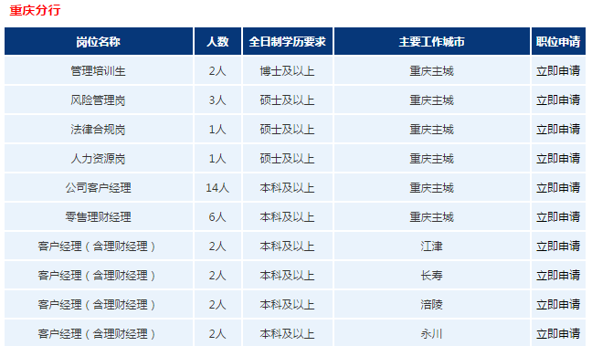 招聘職位