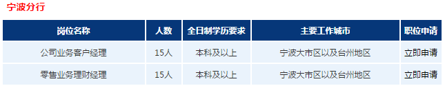 招聘職位