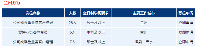 招聘職位