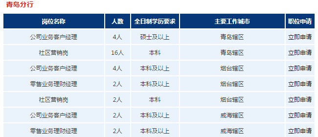 招聘職位
