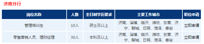 招聘職位