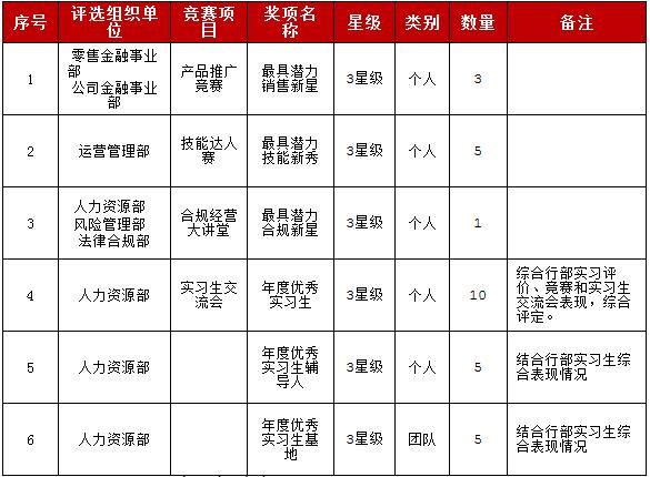 招商銀行