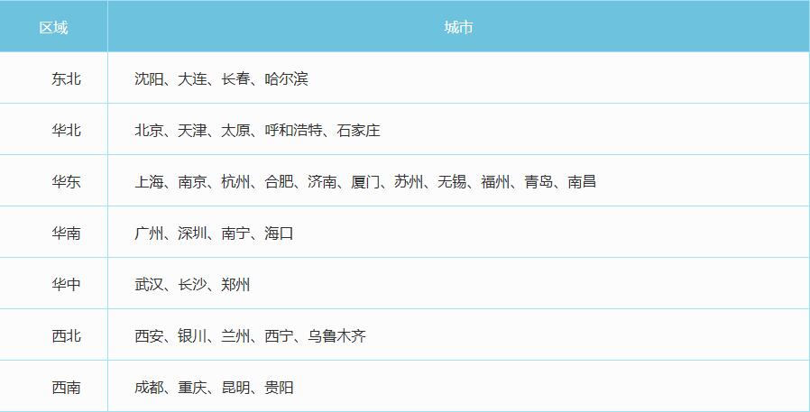 招行考試行程