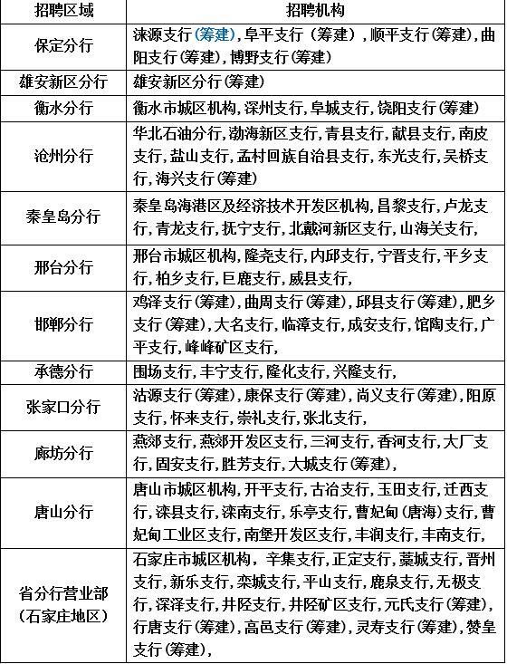 河北分行