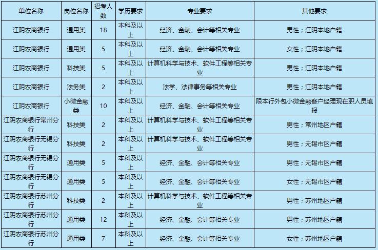 江陰
