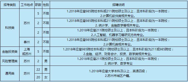吳江