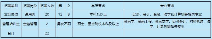 金湖