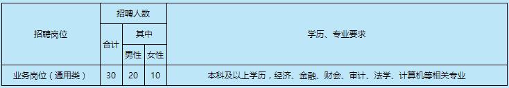高郵