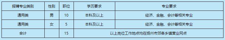 揚州
