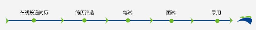 流程
