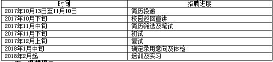 漢口進度