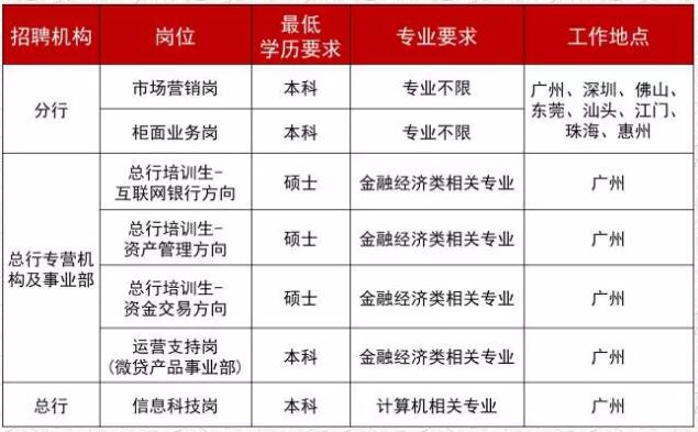 華興崗位