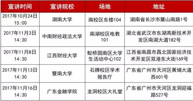 華興流程
