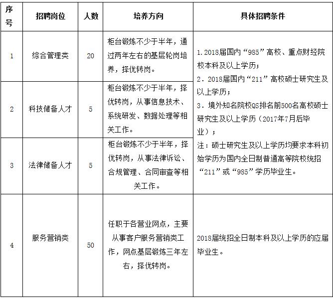 廣西崗位