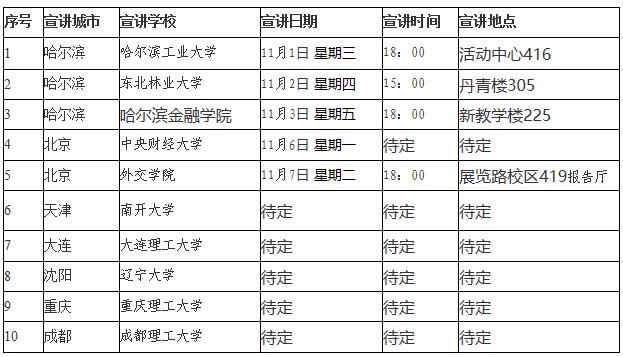 流程