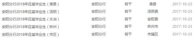安陽