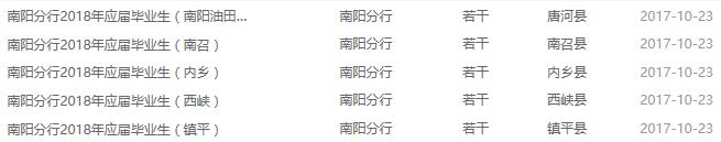 南陽