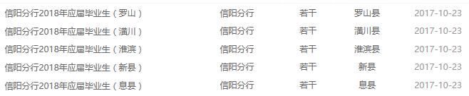 信陽