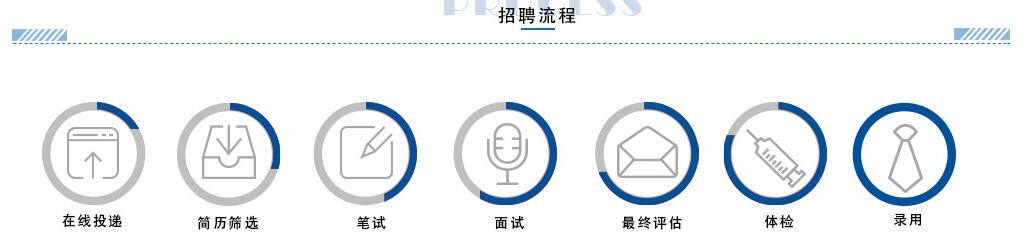 行程