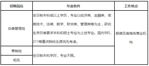 崗位
