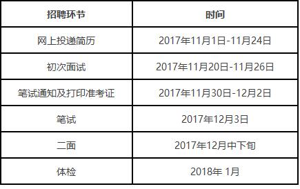 環節