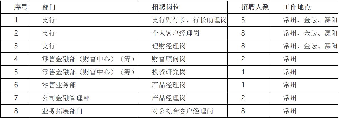 南京銀行