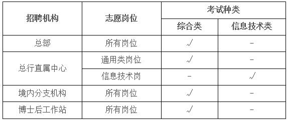 建設