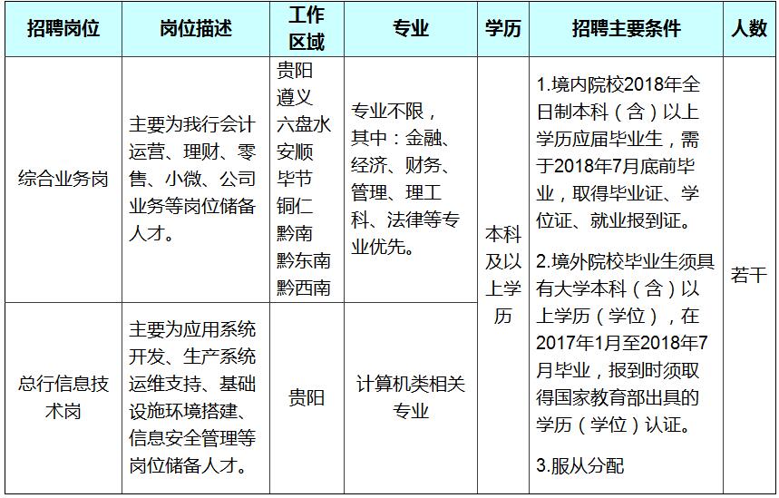 崗位