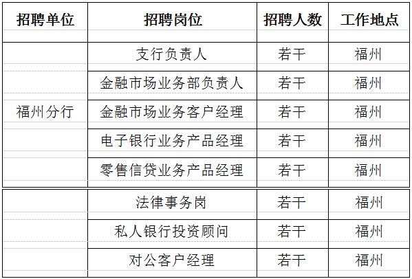 浦發銀行