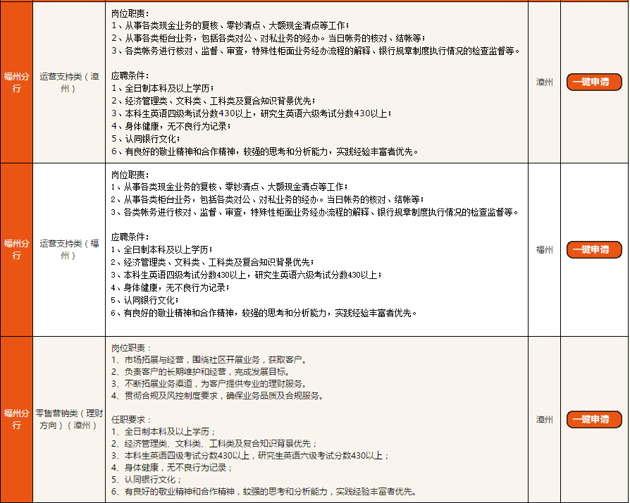 福州