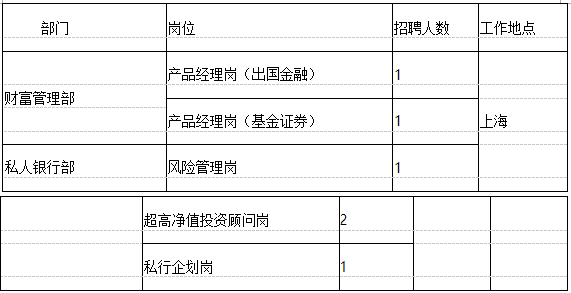 浦發銀行1