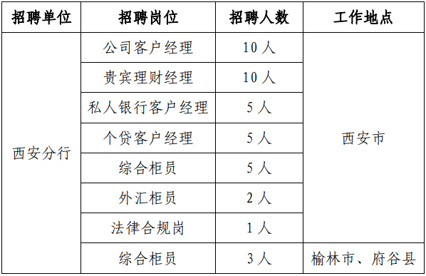 單位
