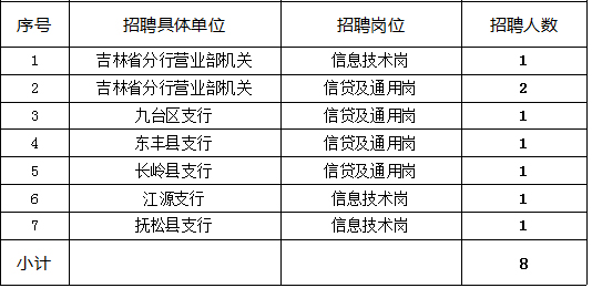 招聘崗位