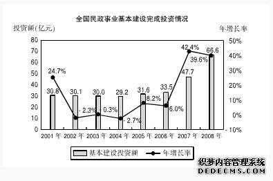 2020銀行校園考試資料分析精選練習題(3)