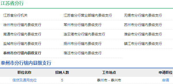 招聘崗位