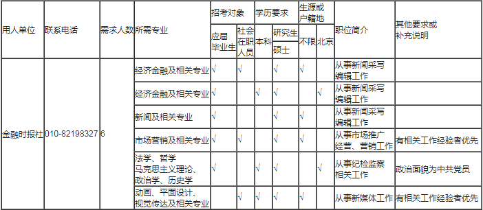 招聘