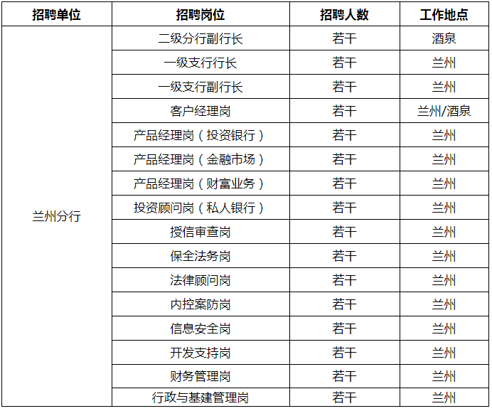 招聘