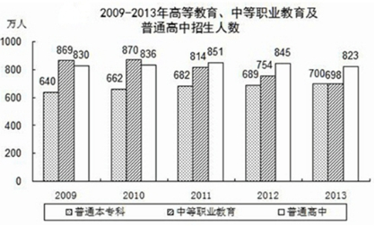 試題2