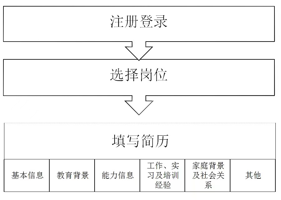 W(wng)경E